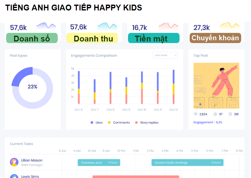 TIẾNG ANH GIAO TIẾP HAPPY KIDS